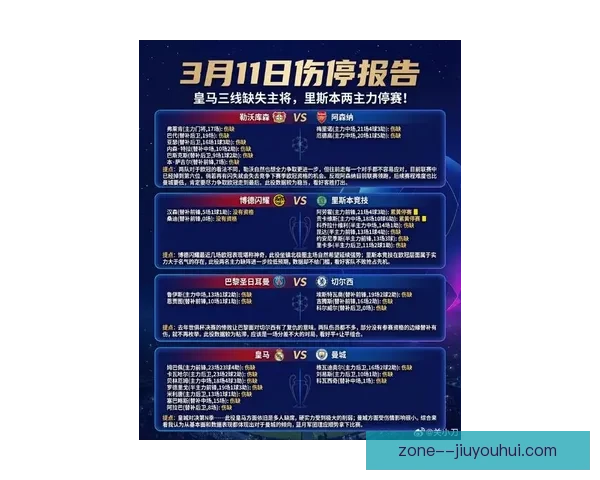 世俱杯赛事伤停情况最新更新及各队阵容调整分析